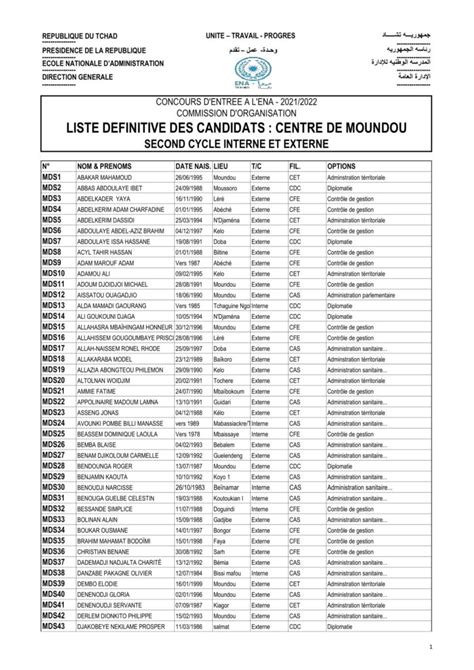 Actualit S Concours Dentr E Lena Tchad Liste