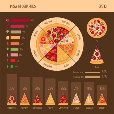 Pizza Infographic Pizza Slice Fast Food Infographics Vector