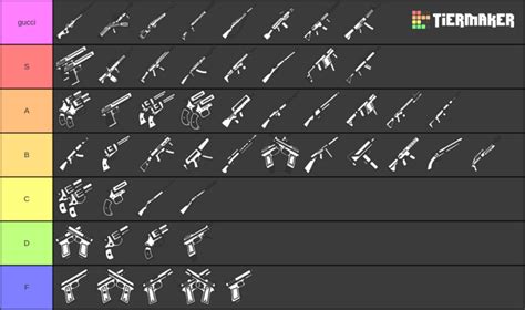 Create a surviv.io Guns Tier List - Tier Maker