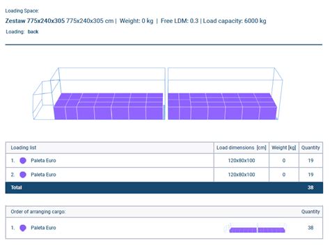Instrukcja jak zmieścić 38 palet na naczepie tira Firma transportowa