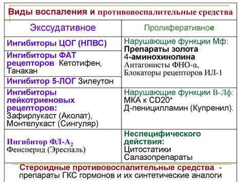 Противовоспалительные средства - презентация онлайн