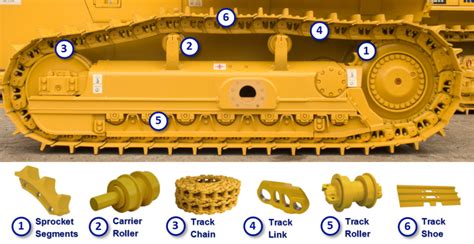 Komatsu Undercarriage Systems Marubeni Komatsu