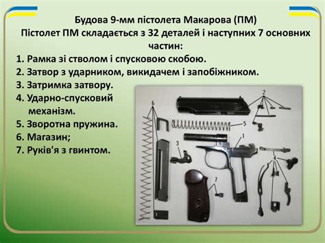 Вогнева підготовка. Пістолет Макарова (10 клас) - презентация онлайн