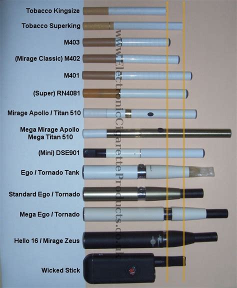 E-Cigarette Guide: Factors That Could Affect The Satisfaction in Vaping ...