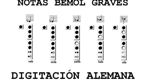 Categor A De Notas De Flauta Dulce La Flauta Dulce