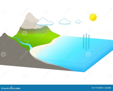 Water Cycle Clip Art