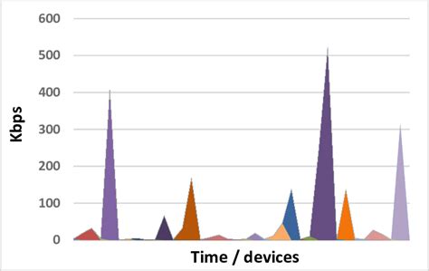 devices connected  ap  scientific diagram
