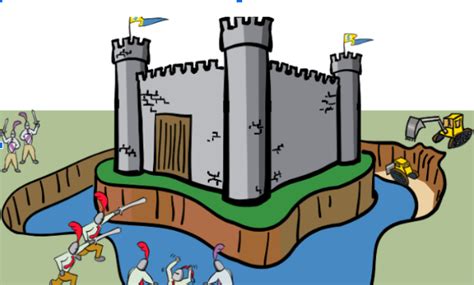 Monopoly Businesses And Their Moat Learn Invest