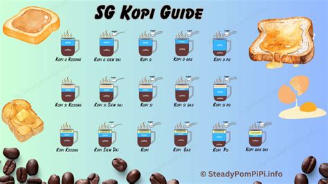 Kopi Guide - Singapore - Steady PomPipi