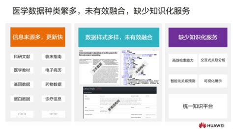 【云驻共创】知识计算如何让新冠药物筛查效率提升70 云社区 华为云