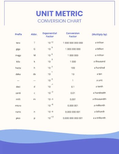 Free 30 Sample Metric Conversion Chart Templates In Pdf Excel Word