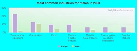 Archer Iowa Ia 51231 Profile Population Maps Real Estate