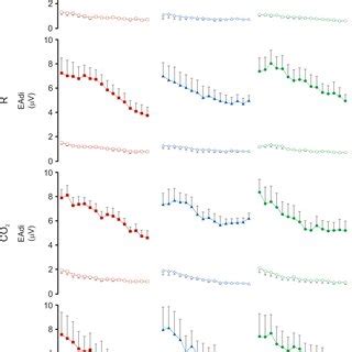 Electrical Activity Of The Diaphragm During Continuous NAVA Titrations