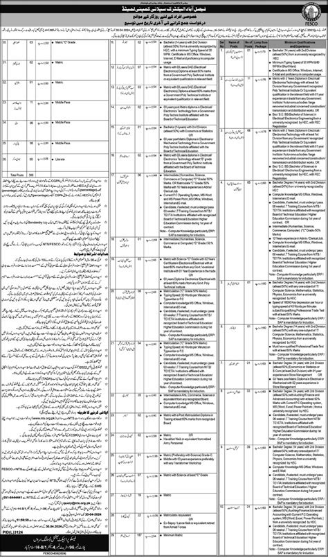 Nts Fesco Jobs Apply Online Junior Engineers