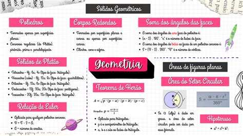 Sólidos Geométricos - Mapa Mental de Geometria para Estudo - Studocu
