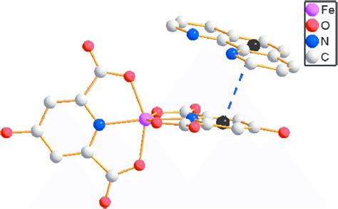 A view of the – stacking interactions between aromatic rings of ...