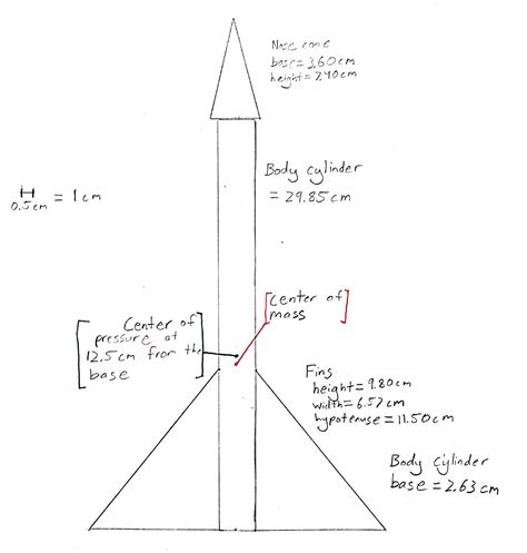 Meet the Rocket