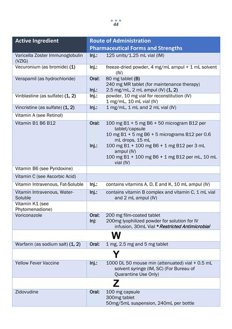 Saudi National Formulary Pdf Book 8