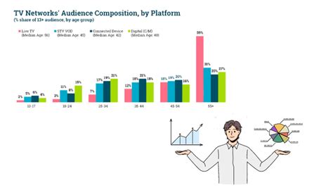 Tv Viewership Statistics Data Advertising Ratings