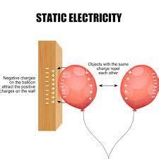 difference  static charge  electric charge