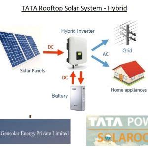 TATA Rooftop Solar System – Gensolar Energy