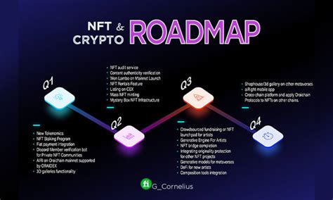 Design Nft Roadmap Infographic Nft Crypto Mind Concept Maps By G