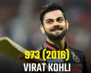 Virat Kohli's Record-breaking Performance In IPL 2016: Most Runs In The IPL Season