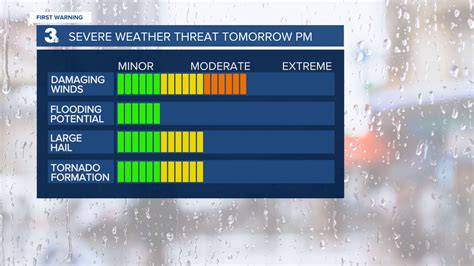 Patricks First Warning Forecast Tracking Storms And Snowflakes On The Way