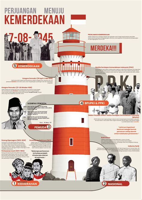 infografis sejarah artofit
