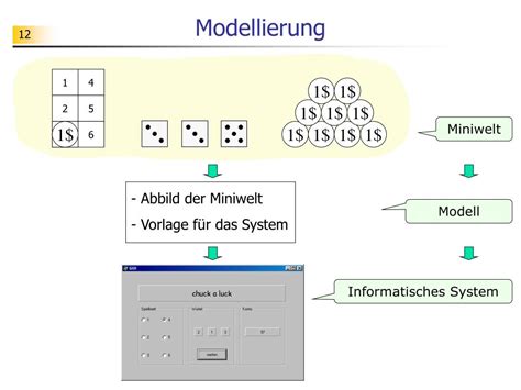 PPT Grundkonzepte Der Objektorientierten Programmierung PowerPoint