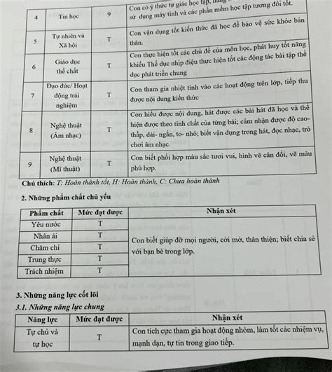 Bảng điểm cuối năm ở trường của hot girl nhí VTV toàn 9 10 soi nhận xét của cô giáo mới ấn tượng