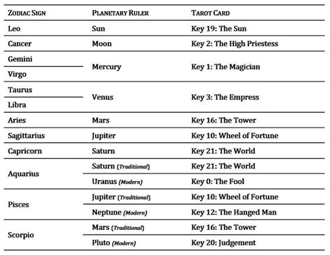 The Tarot Keys Of Your Birthday Tarot And Astrology 1941 Tarot