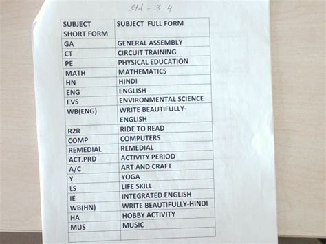 4a Class Time Table And Full Form Of The Subjects