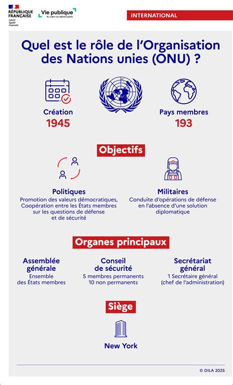 infographie le role de lorganisation des nations unies onu vie