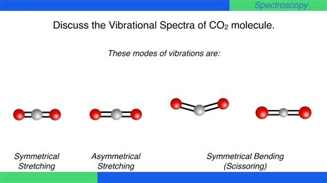 Which Mode Of Co2 Is Ir Active 10 Most Correct Answers