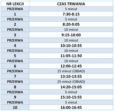 Zsp Poznan Czas Trwania Lekcji I Przerw