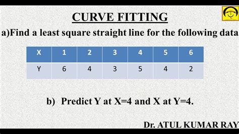 Curve Fitting Find A Least Square Straight Line For The Data Equation