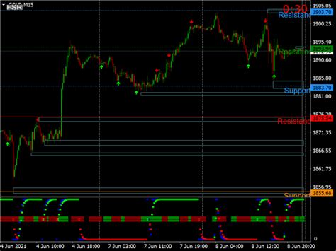 Support Resistance Arrows System ⋆ Great Mt4 Indicators Mq4 Or Ex4 ⋆ Best Metatrader