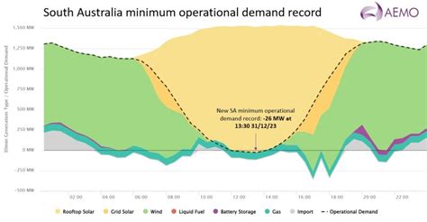 Nick Maher On Linkedin 2024energytrends