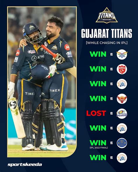 gujarat titans  lost    chasing   ipl ripl