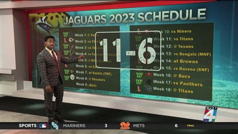 What will the Jaguars record be this season?