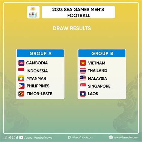 Drawing Sea Games Kamboja Timnas Indonesia Dapat Lawan Mudah