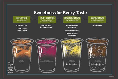 Panera Nutritional Information 2