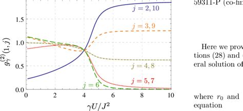 Second Order Correlation Function G 2 γ I J As A Function Of γuj