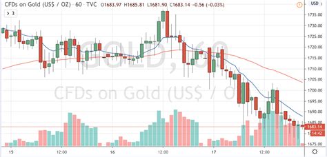 Market Wrap Crypto Mining Stock Hut Jumps On Unusually High Trading