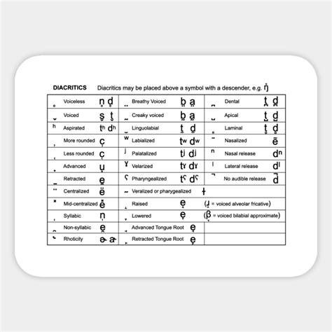 IPA Diacritics Ipa Chart Sticker TeePublic