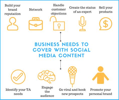 50+ Social Media Post Ideas for Business Accounts in 2023