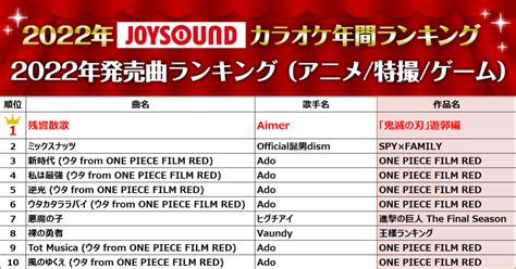 Joysoundが2022年カラオケ年間ランキング発表！ 楽曲ランキング（総合）は、2年連続で優里「ドライフラワー」が1位を獲得 画像一覧（6 13） The First Times