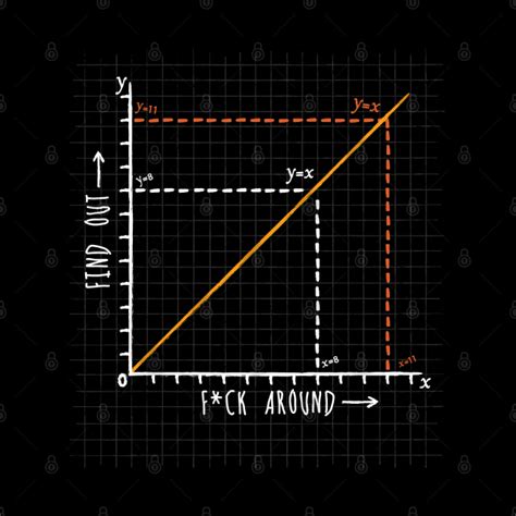 Fuck Around And Find Out Funny Meme Graph Fafo Fuck Around And Find Out Tapestry Teepublic