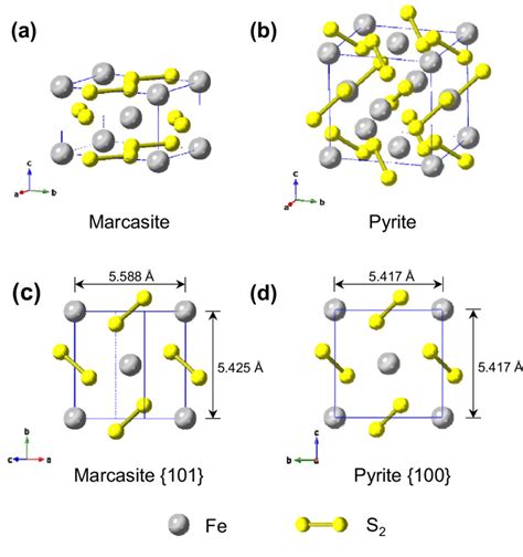 Crystal Structures Of Marcasite And Pyrite Showing A Marcasite Unit